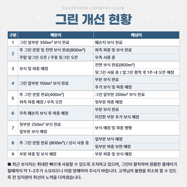 그린 개선 현황